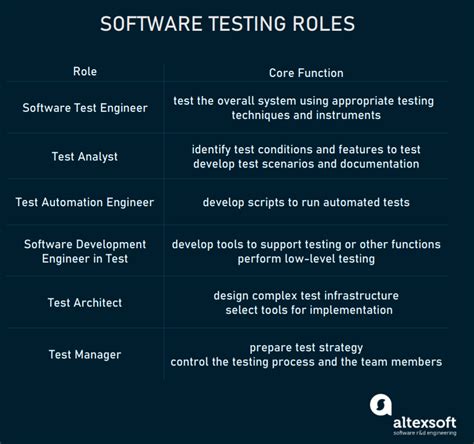 qa tester roles and responsibilities